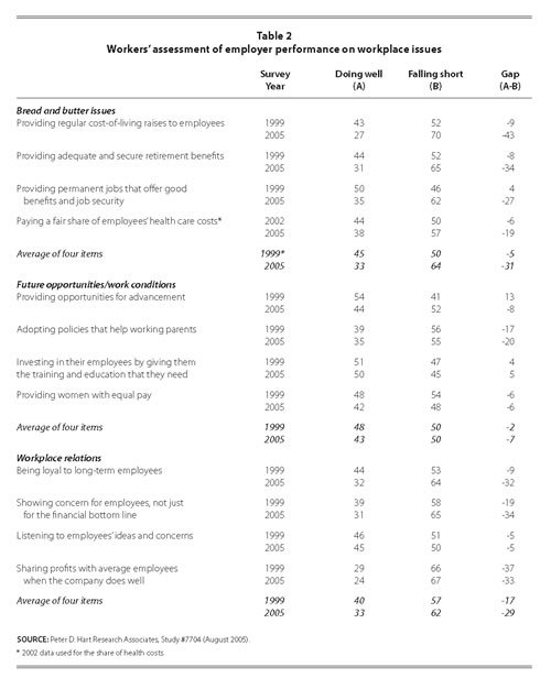 Table 2