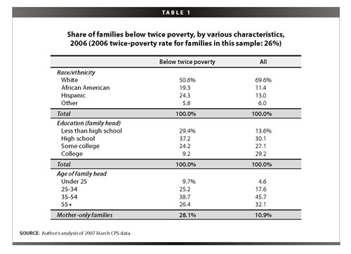 Tax Supported Safety Nets Chart Answers